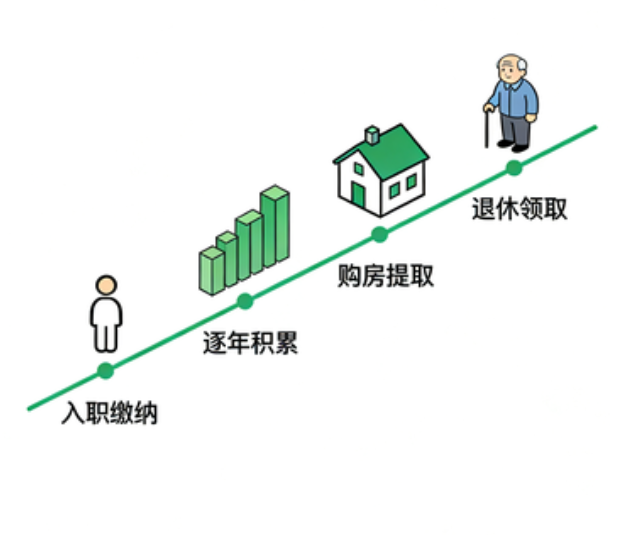 榆林离职后住房公积金断交:全面影响分析与关键应对指南